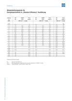 Niederspannungs-Asynchronmotoren IEC Käfi gläufermotoren - 8