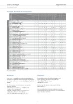 Hygienische Ventile VARIVENT und ECOVENT  Katalog 2014 - 12