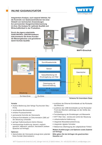 Inline Gas Analysis