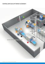 Unsere MAP-Systemlösungen garantieren zertifizierte Sicherheit für Ihren Verpackungsprozess. Stichwort: HACCP - 6