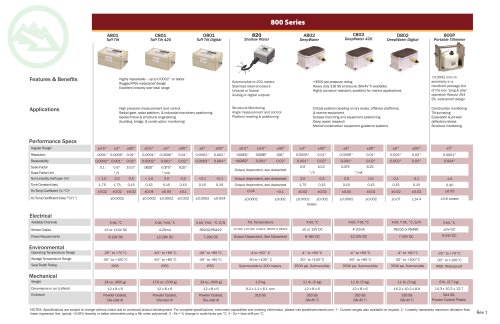 High Precision Geotechnical Tiltmeter Selector Guide