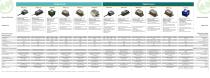 MEMS Inclinometer Selector Guide