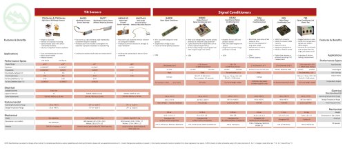 Miniature Tilt Sensor Selector Guide