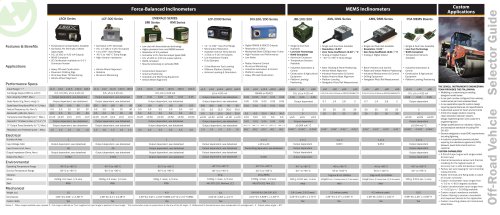 Off-Road Vehicle Tilt Sensor Selector Guide