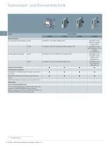 SICAM Stationsautomatisierung Katalog • Edition 4.0 - 10