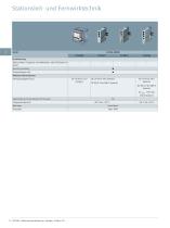 SICAM Stationsautomatisierung Katalog • Edition 4.0 - 12