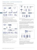 SICAM Stationsautomatisierung Katalog • Edition 4.0 - 16