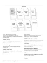 SICAM Stationsautomatisierung Katalog • Edition 4.0 - 2