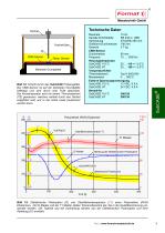 Format Messgeräte - 9