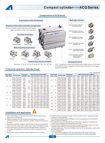 Compact cylinder ACQ series