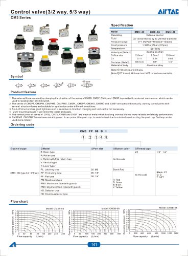 control valve