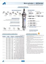 Mini cylinder --MI series