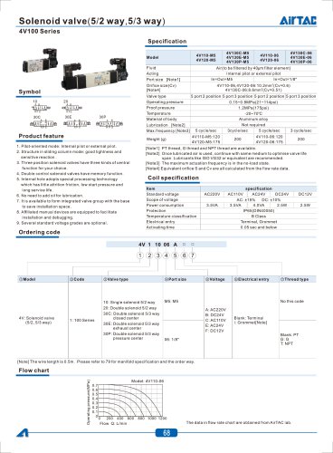 Solenoid valve(5/2way,5/3way)