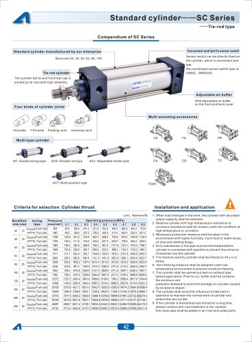 standard cylinder