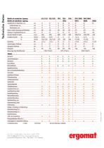 A 15/25 A 15/25 E TB 42/60 TB 42/60 E TD 26/36-8