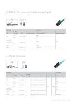Fiberoptik - LC Portfolio-13