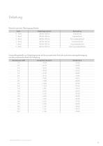Passive Components-5
