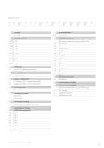 Passive Components-7