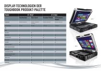 ÜBERSICHT DISPLAY-TECHNOLOGIEN-11