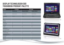 ÜBERSICHT DISPLAY-TECHNOLOGIEN-12