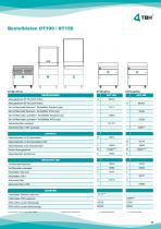 DT Series-7