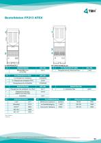 FP 200 ATEX-11