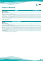 FP 200 ATEX-12