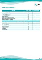 TFS200-13