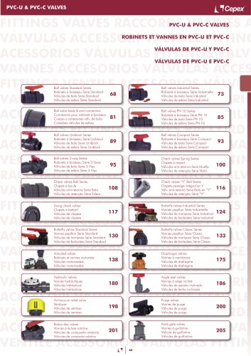 PVC-U & PVC-C VALVES