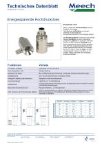 Energiesparende Hochdruckdüse-1