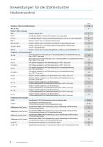 Anwendungen für die Stahlindustrie-2