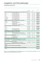 Ausgleichsleitungen | Thermoleitungen-3