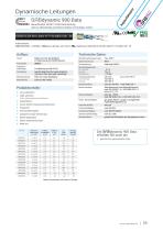Flexible Leitungen für die Automatisierung-11