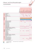 Flexible Steuerleitungen & Anschlussleitungen-4
