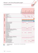 Flexible Steuerleitungen & Anschlussleitungen-4