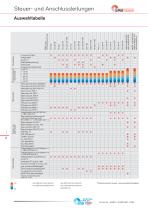 Flexible Steuerleitungen & Anschlussleitungen - 6