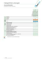 Halogenfreie Leitungen-10