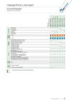 Halogenfreie Leitungen-9