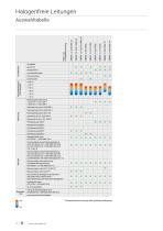 Halogenfreie Leitungen - 8