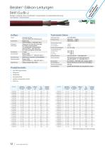 Hochtemperatur Kabel & Leitungen-12