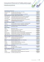 Industrial Ethernet Kabel | CAT 5 | CAT 6 | CAT 7-3