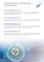 Industrial Ethernet Kabel | CAT 5 | CAT 6 | CAT 7-7