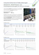 Industrial Ethernet Kabel | CAT 5 | CAT 6 | CAT 7-8