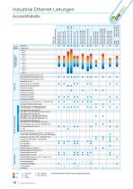 Industrial Ethernet Leitungen-10
