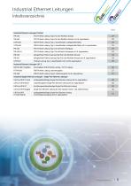 Industrial Ethernet Leitungen-3