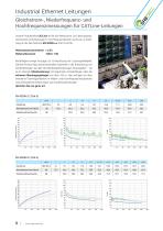 Industrial Ethernet Leitungen-8