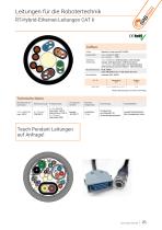 Kabel & Leitungen für Roboter - Roboterkabel-21