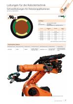 Kabel & Leitungen für Roboter - Roboterkabel-7