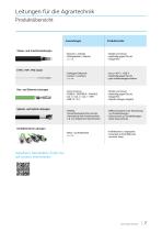 Leitungen für die Agrartechnik -7