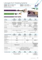 Leitungen für E-Ticketing Systeme-3